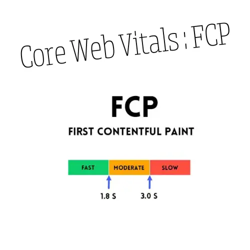 article sur le fcp, core web vital, first contentful paint