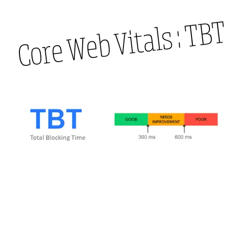 total blocking time, TBT, core web vitals