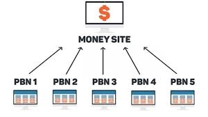 PBN, stratégie SEO, PBN seo, Private Blog Network